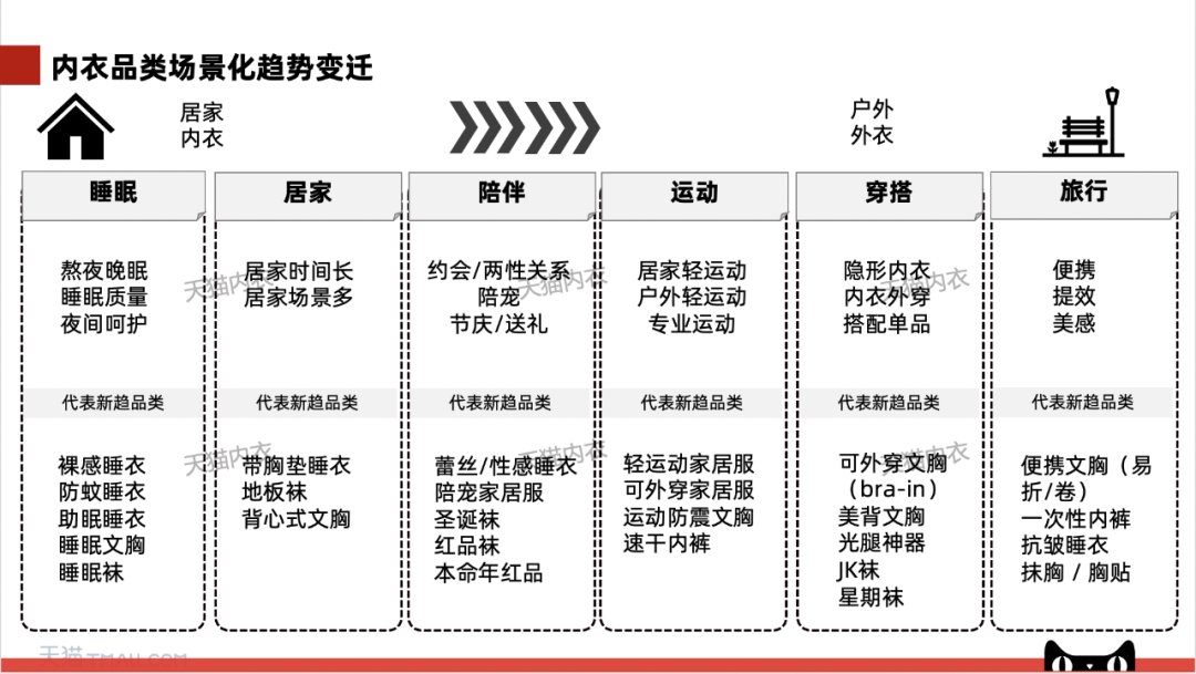 案例分享：2万字详解有棵树、素肌良品、THE BLENDER如何成为细分品类冠军