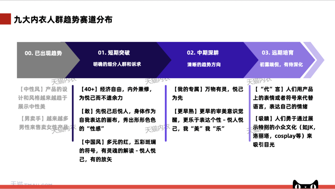 案例分享：2万字详解有棵树、素肌良品、THE BLENDER如何成为细分品类冠军