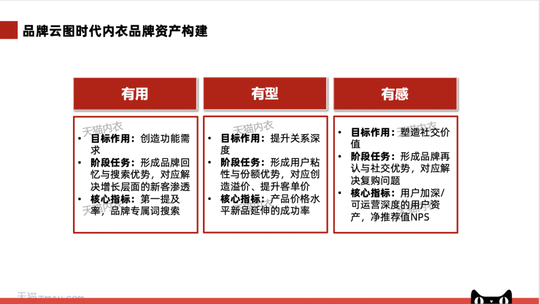 案例分享：2万字详解有棵树、素肌良品、THE BLENDER如何成为细分品类冠军