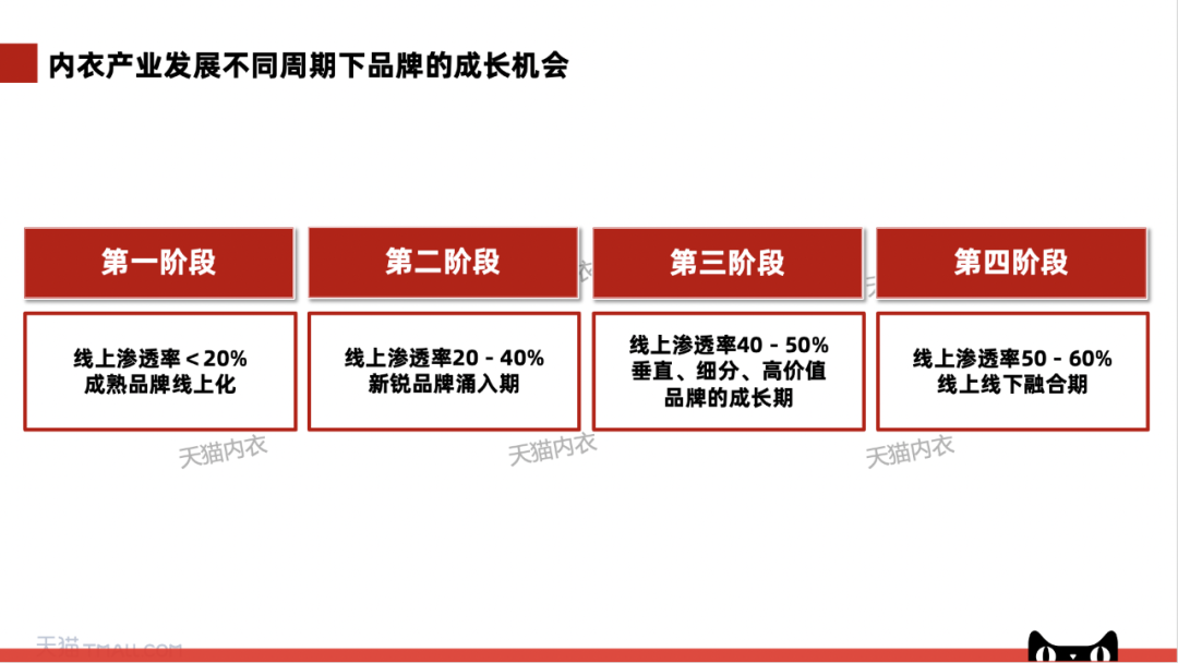 案例分享:2万字详解有棵树、素肌良品、THE BLENDER如何成为细分品类冠军