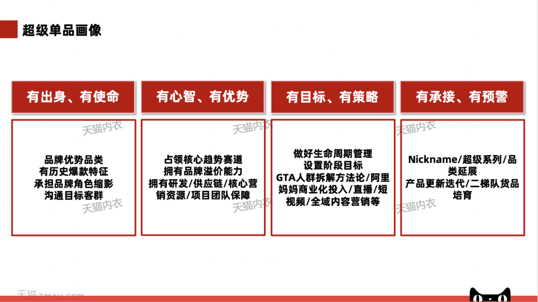 案例分享：2万字详解有棵树、素肌良品、THE BLENDER如何成为细分品类冠军