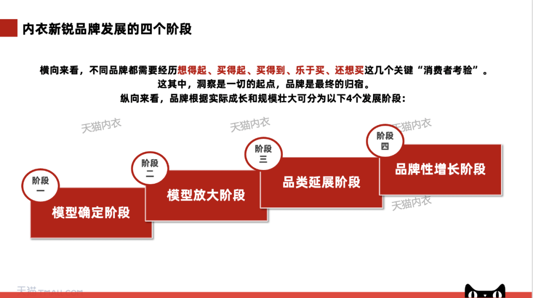 案例分享：2万字详解有棵树、素肌良品、THE BLENDER如何成为细分品类冠军