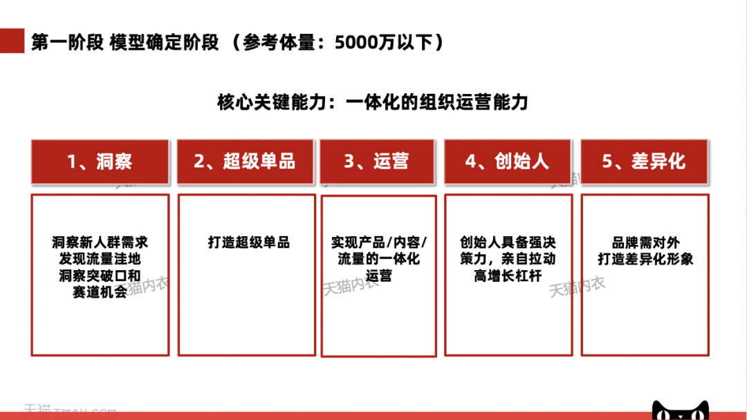 案例分享：2万字详解有棵树、素肌良品、THE BLENDER如何成为细分品类冠军