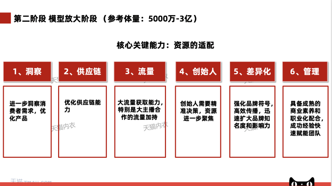 案例分享：2万字详解有棵树、素肌良品、THE BLENDER如何成为细分品类冠军
