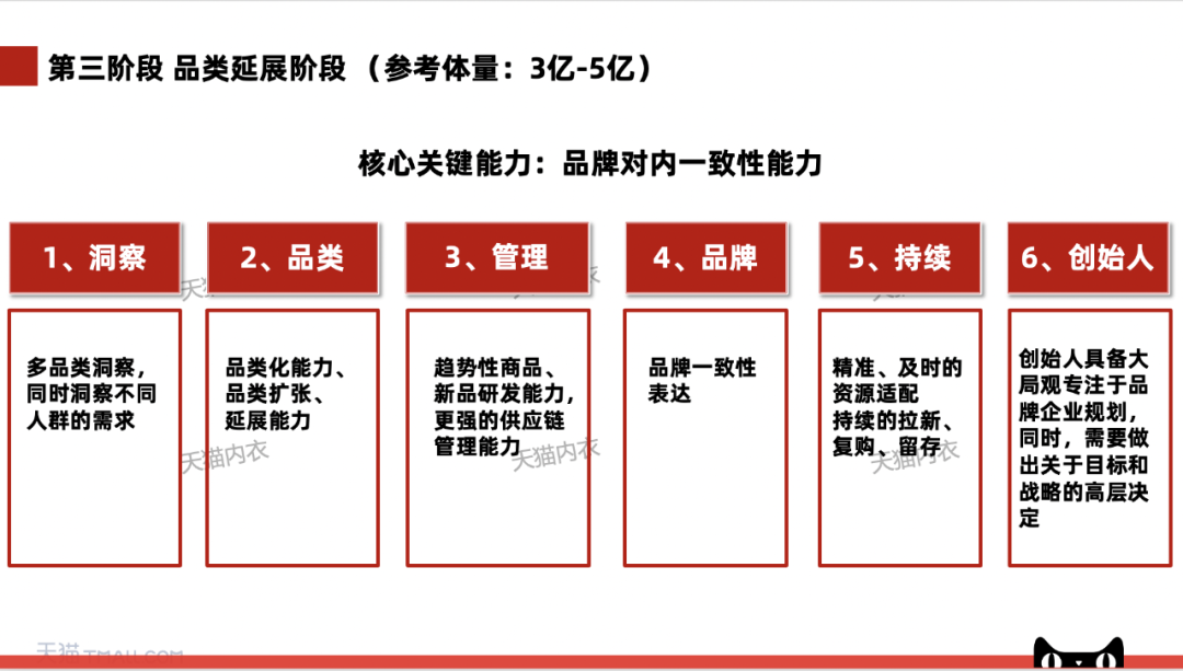 案例分享：2万字详解有棵树、素肌良品、THE BLENDER如何成为细分品类冠军