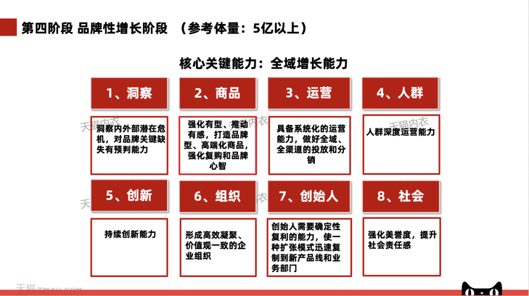 案例分享：2万字详解有棵树、素肌良品、THE BLENDER如何成为细分品类冠军