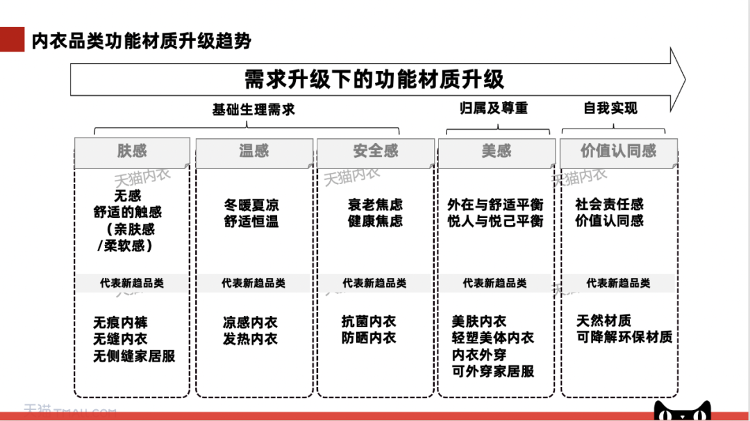 案例分享：2万字详解有棵树、素肌良品、THE BLENDER如何成为细分品类冠军