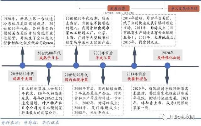 圣农、温氏、春雪、得利斯入局预制菜，消费者买单？