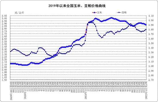 2022年1月份第1周:生鲜乳价格下降