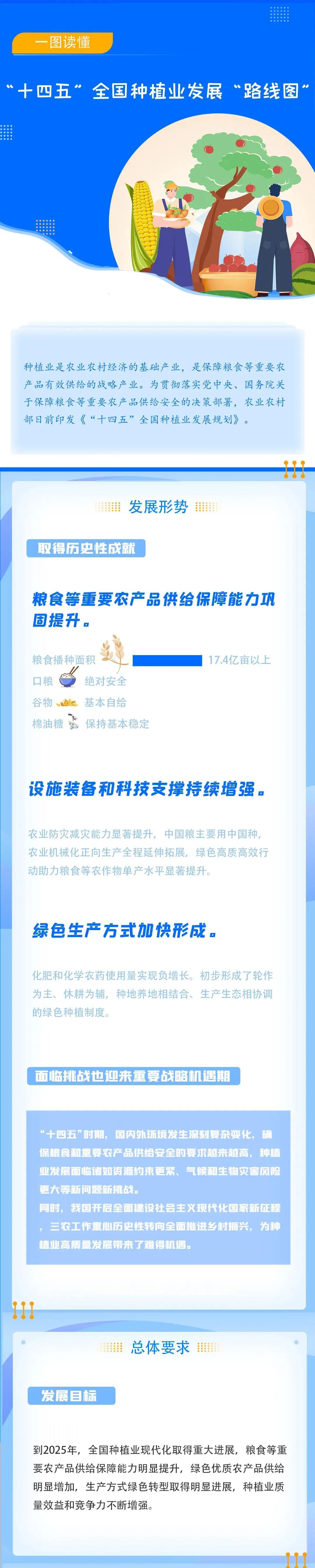一图速览，“十四五”全国种植业发展“路线图”