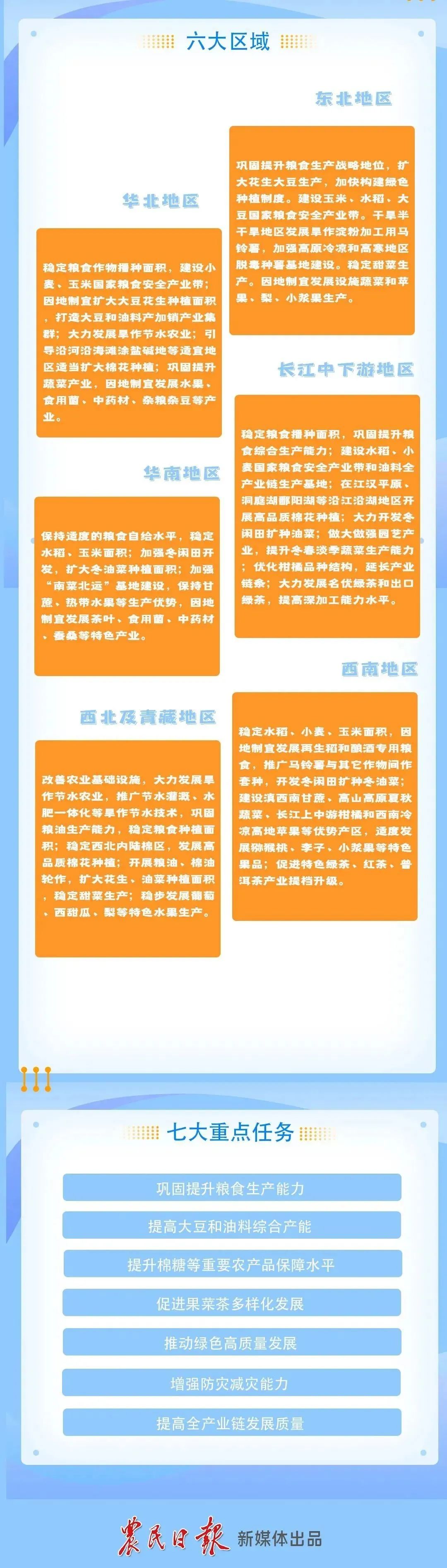 一图速览，“十四五”全国种植业发展“路线图”