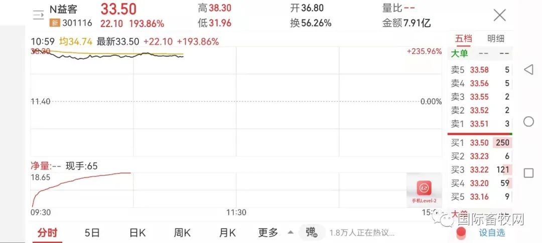 重磅！国内禽肉龙头益客食品上市成功！