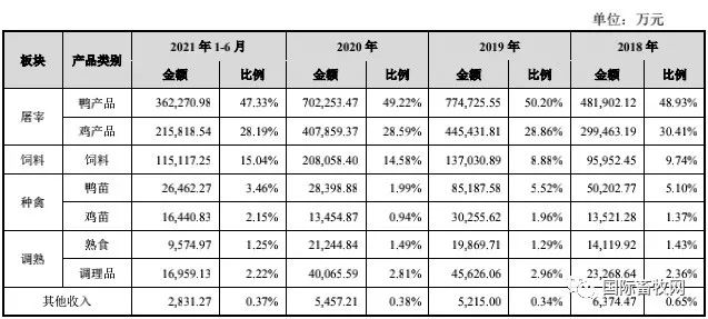 重磅！国内禽肉龙头益客食品上市成功！