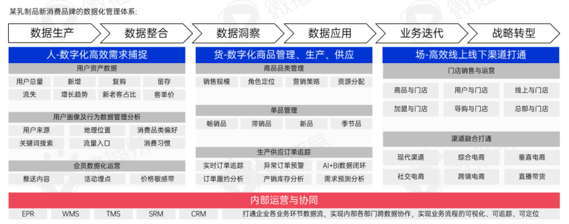 新消费洗牌战,成为下一个价值10亿品牌的6个破局之道