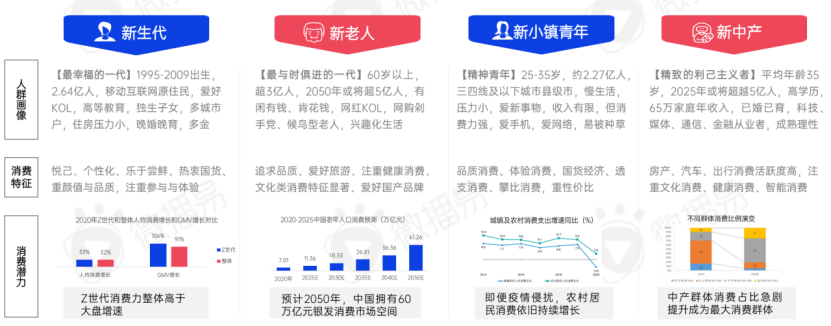 新消费洗牌战,成为下一个价值10亿品牌的6个破局之道