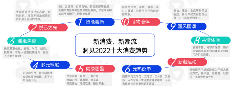 新消费洗牌战,成为下一个价值10亿品牌的6个破局之道