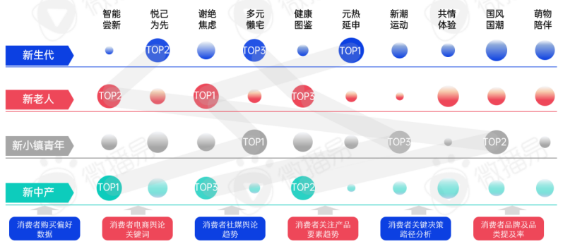 新消费洗牌战,成为下一个价值10亿品牌的6个破局之道