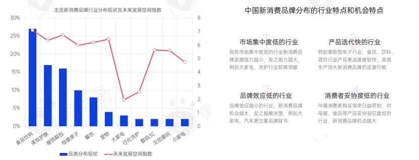 新消费洗牌战,成为下一个价值10亿品牌的6个破局之道