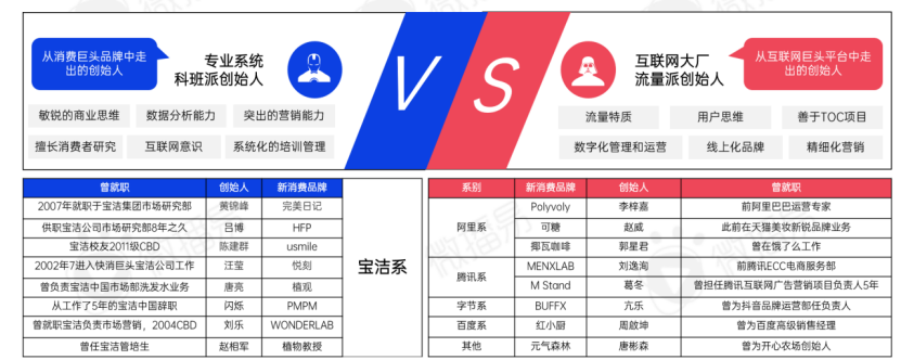 新消费洗牌战,成为下一个价值10亿品牌的6个破局之道