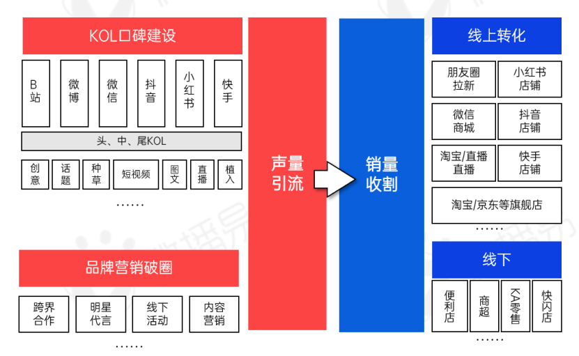 新消费洗牌战,成为下一个价值10亿品牌的6个破局之道