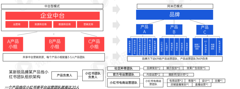 新消费洗牌战,成为下一个价值10亿品牌的6个破局之道