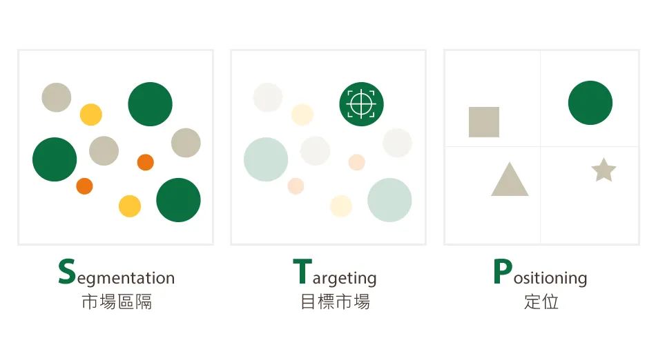 不懂商业,谈什么营销!