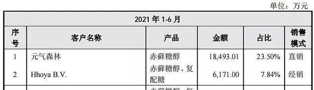 元气森林否认年销售额达75亿元背后,亟待讲点儿新故事