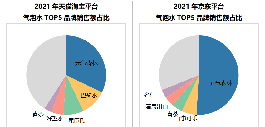 纤茶,能否“燃”出元气森林第二百亿赛道?