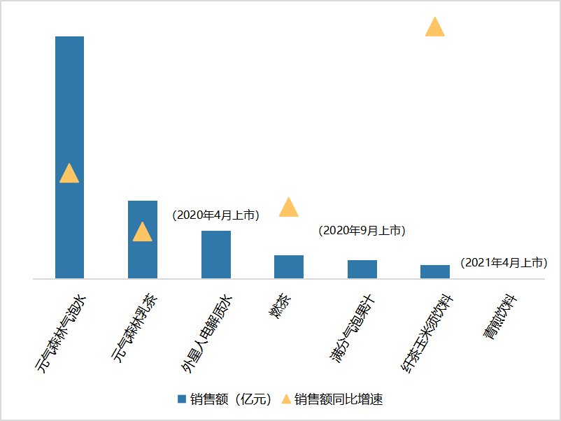 纤茶,能否“燃”出元气森林第二百亿赛道?
