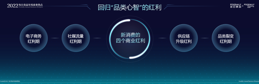 每日食品年度商业热点发布 ，2022年赛道新物种机会都在这里了！