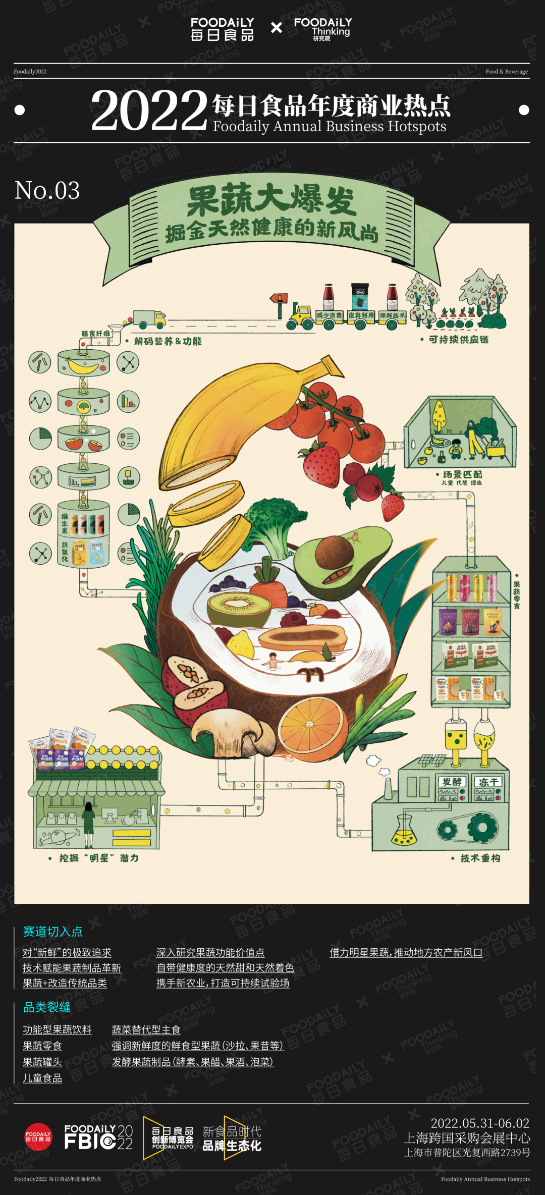 每日食品年度商业热点发布 ，2022年赛道新物种机会都在这里了！