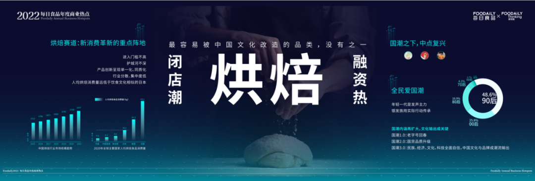 每日食品年度商业热点发布 ，2022年赛道新物种机会都在这里了！