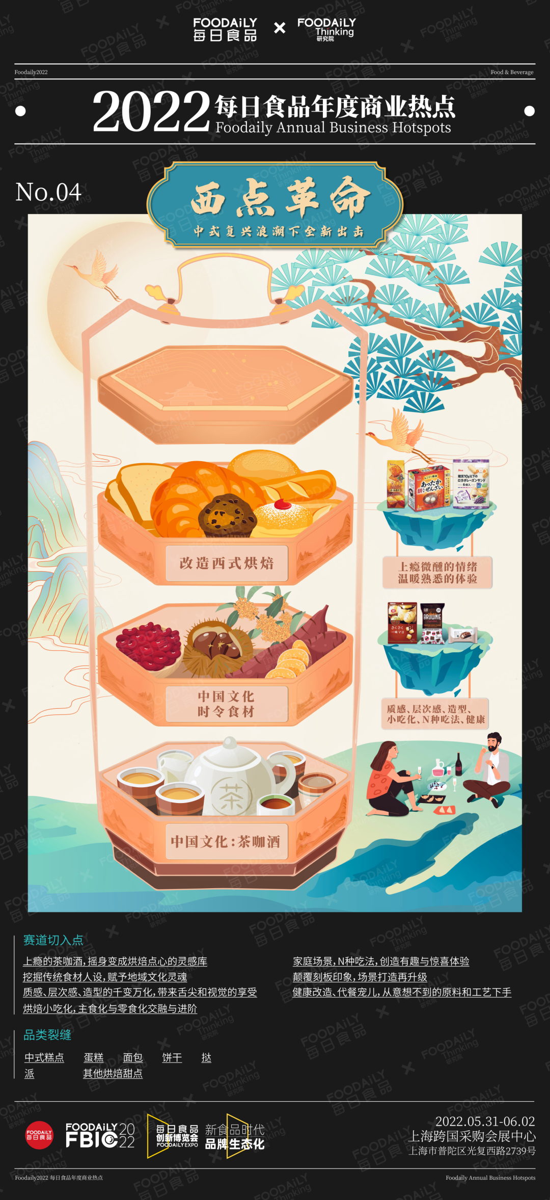 每日食品年度商业热点发布 ，2022年赛道新物种机会都在这里了！