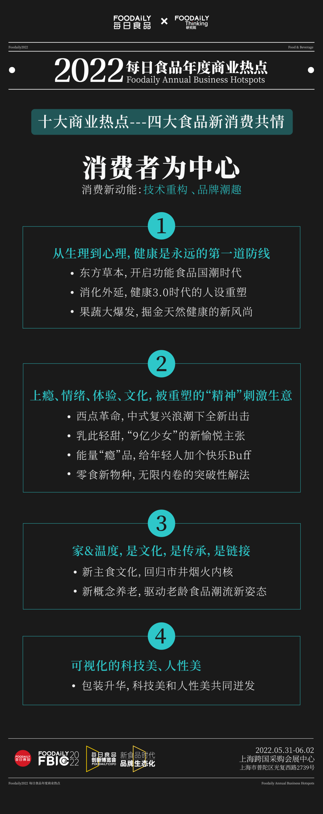 每日食品年度商业热点发布 ,2022年赛道新物种机会都在这里了!