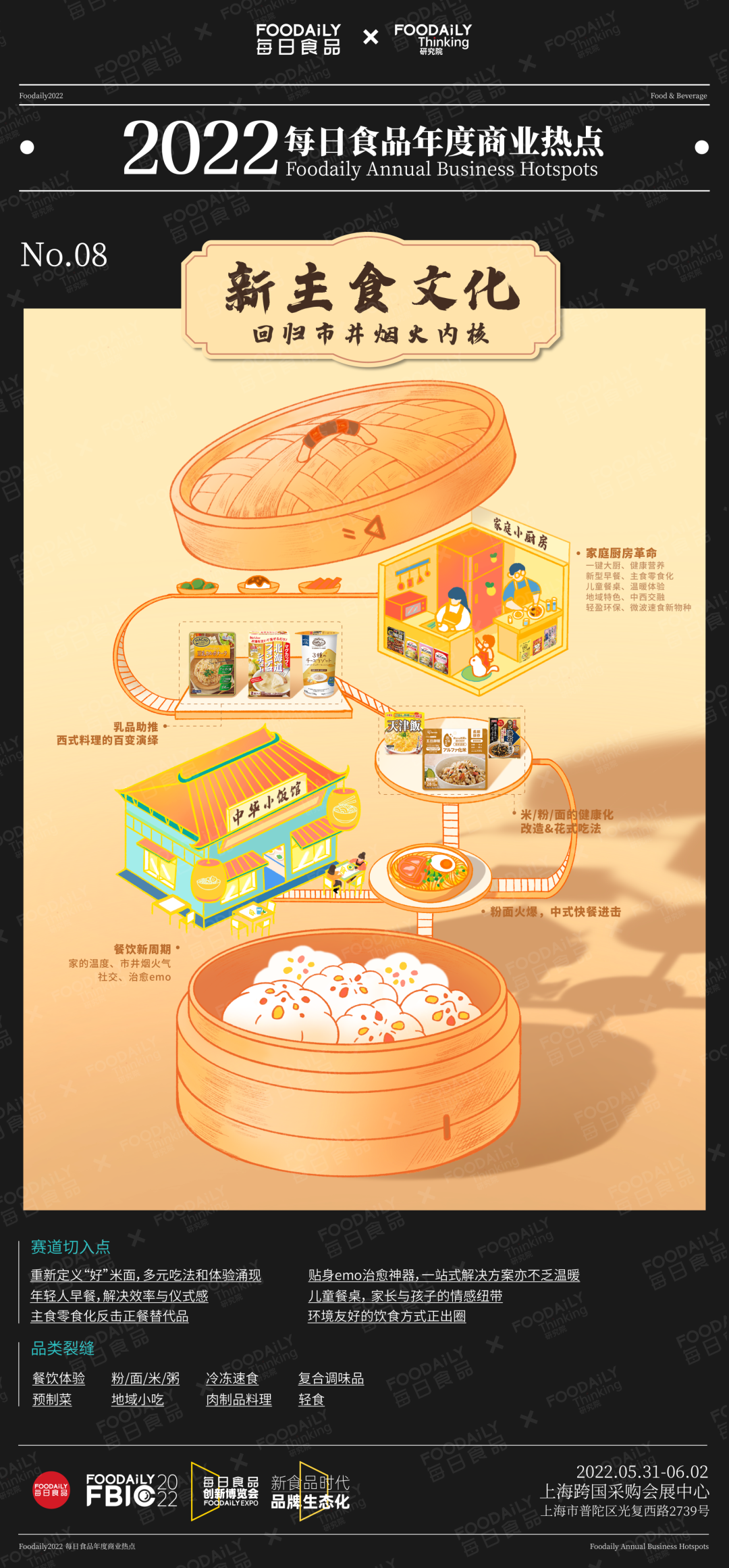 每日食品年度商业热点发布 ，2022年赛道新物种机会都在这里了！