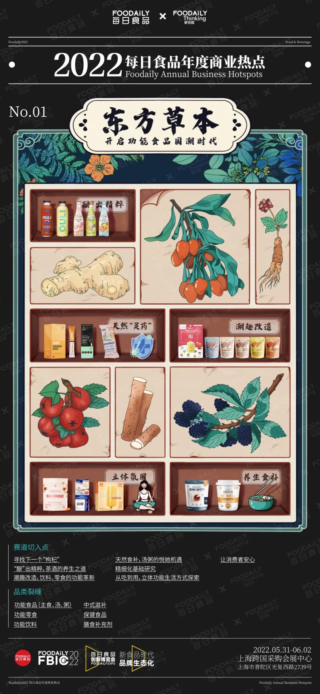每日食品年度商业热点发布 ,2022年赛道新物种机会都在这里了!