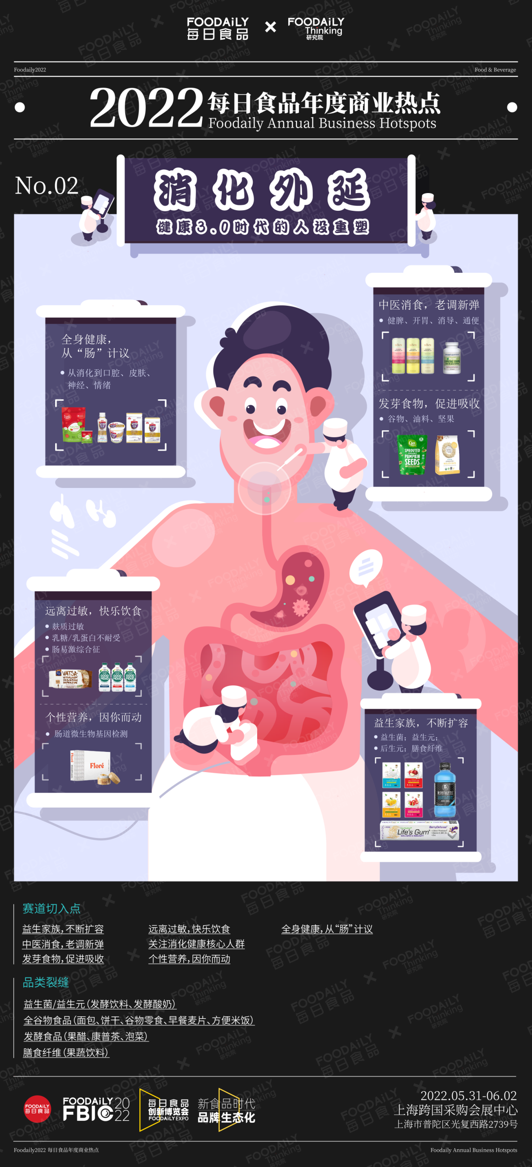 每日食品年度商业热点发布 ，2022年赛道新物种机会都在这里了！