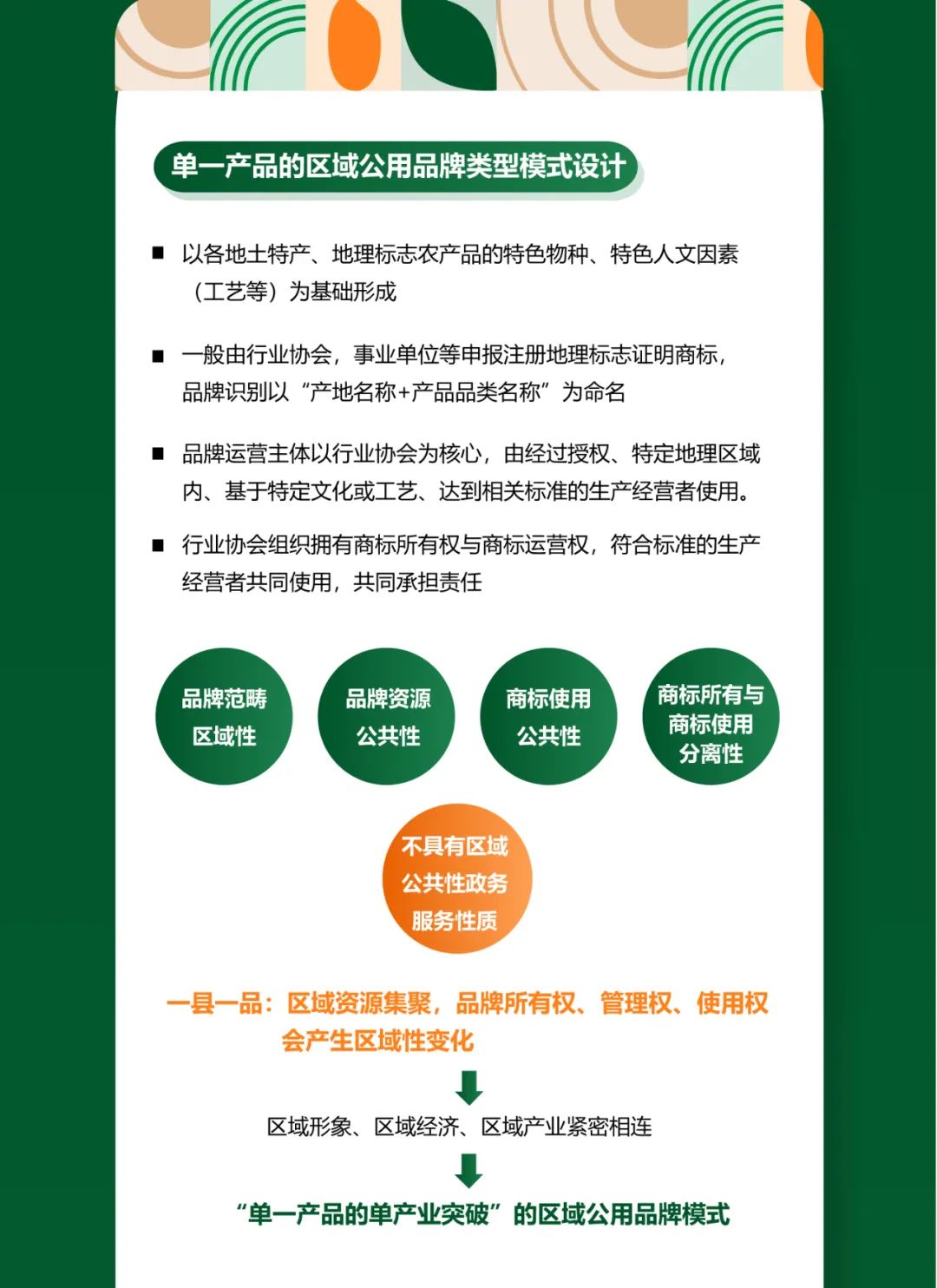一图知品牌 | 中国农产品区域公用品牌的类型模式设计