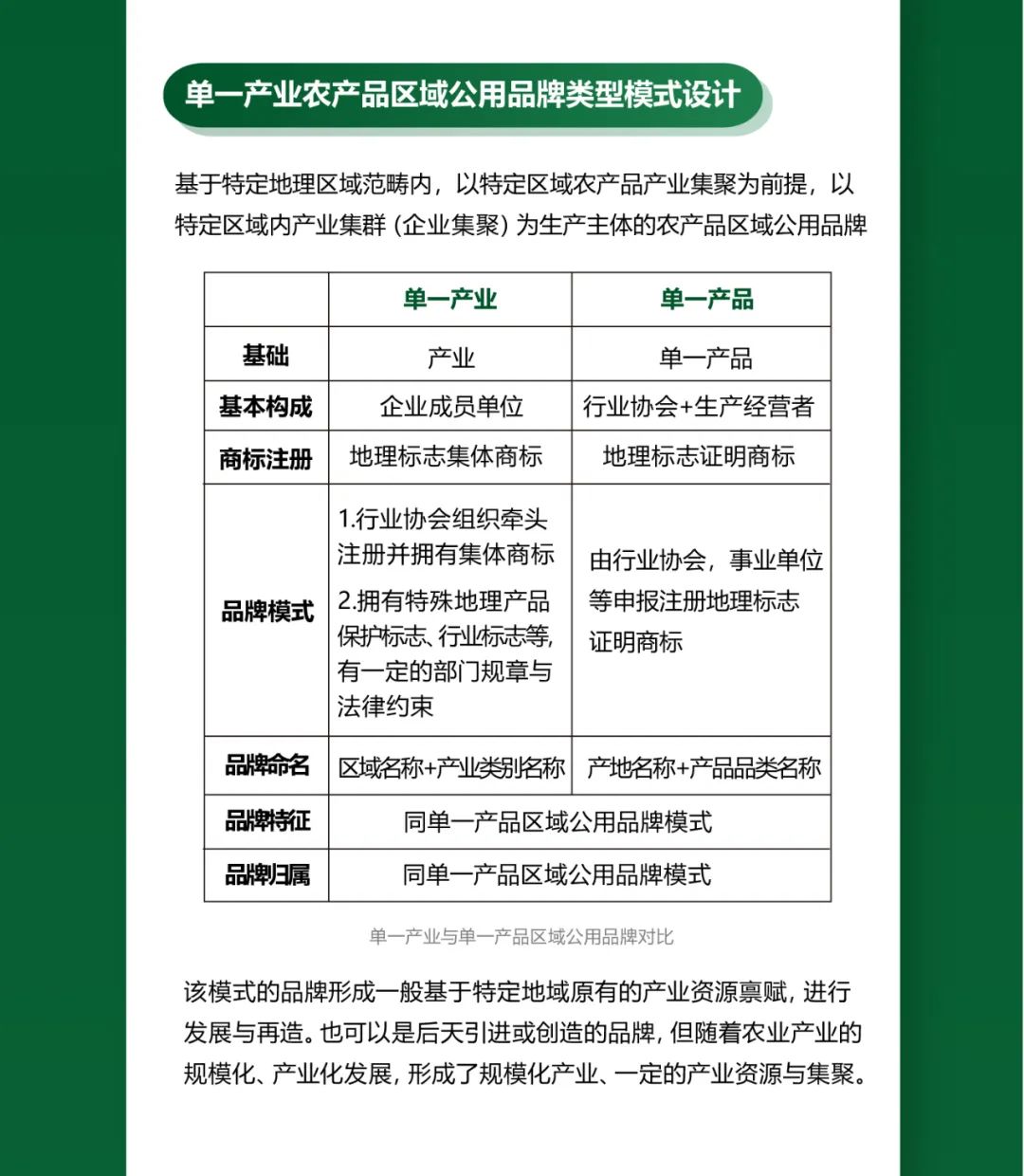一图知品牌 | 中国农产品区域公用品牌的类型模式设计