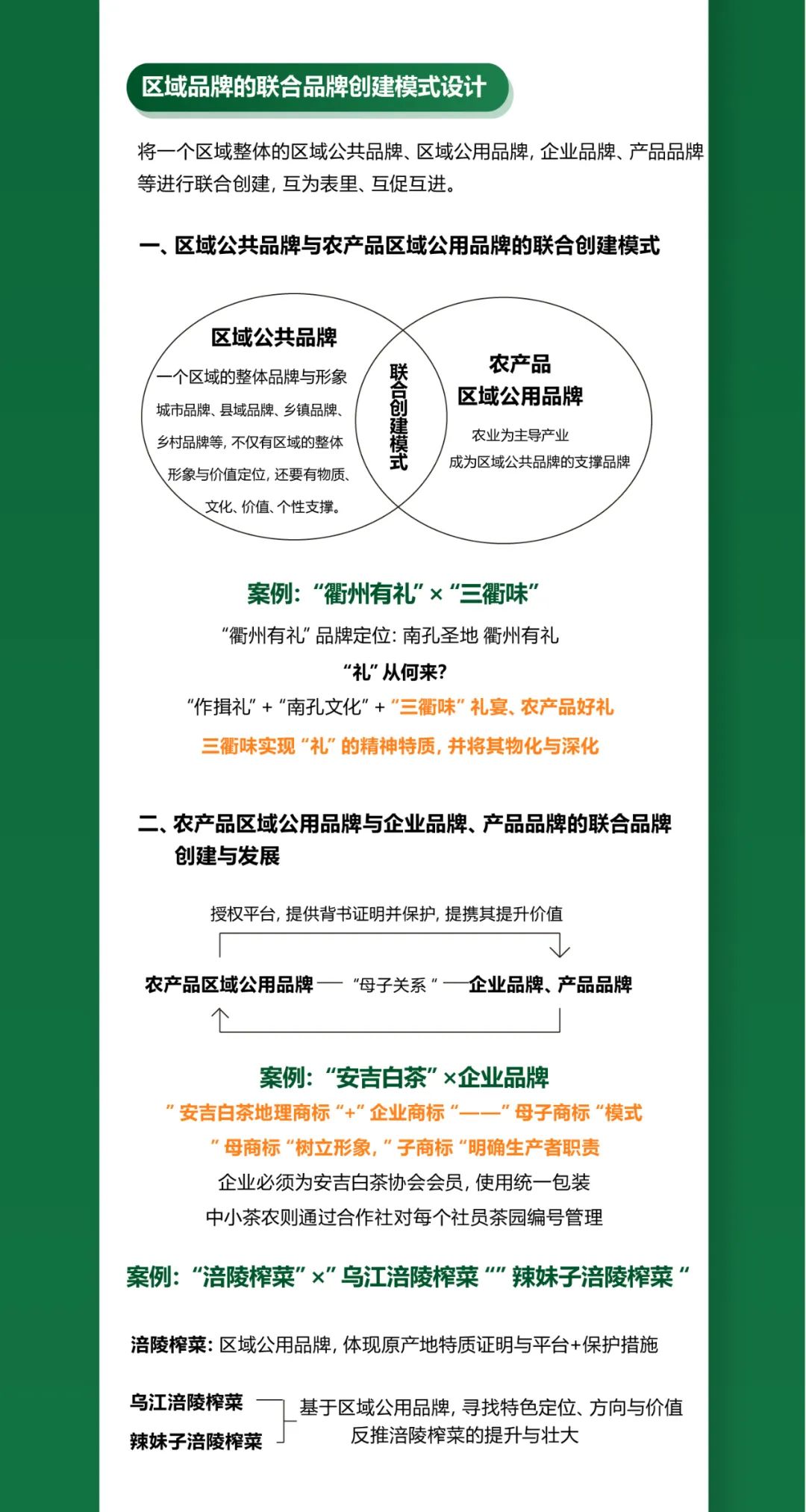 一图知品牌 | 中国农产品区域公用品牌的类型模式设计