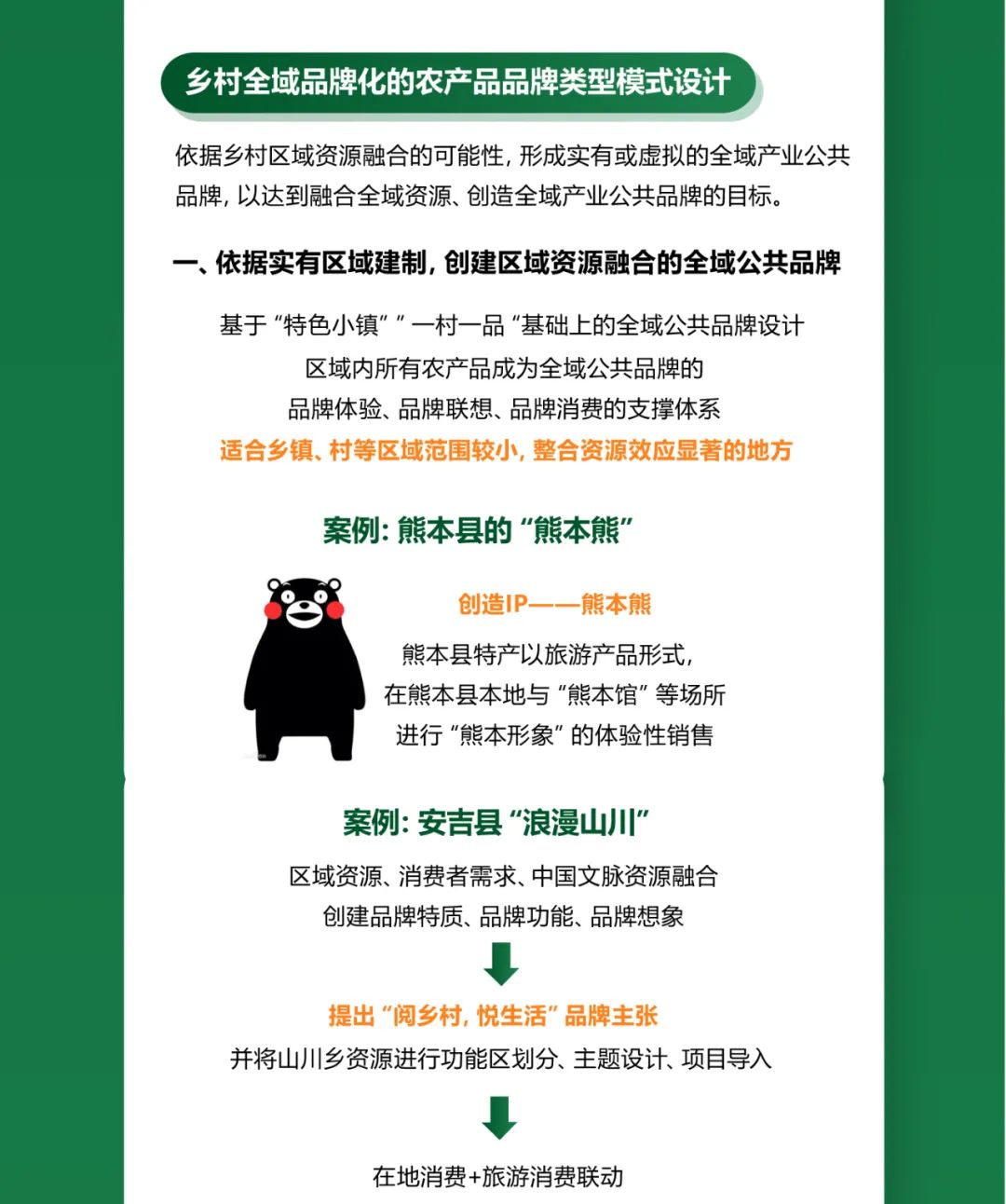 一图知品牌 | 中国农产品区域公用品牌的类型模式设计