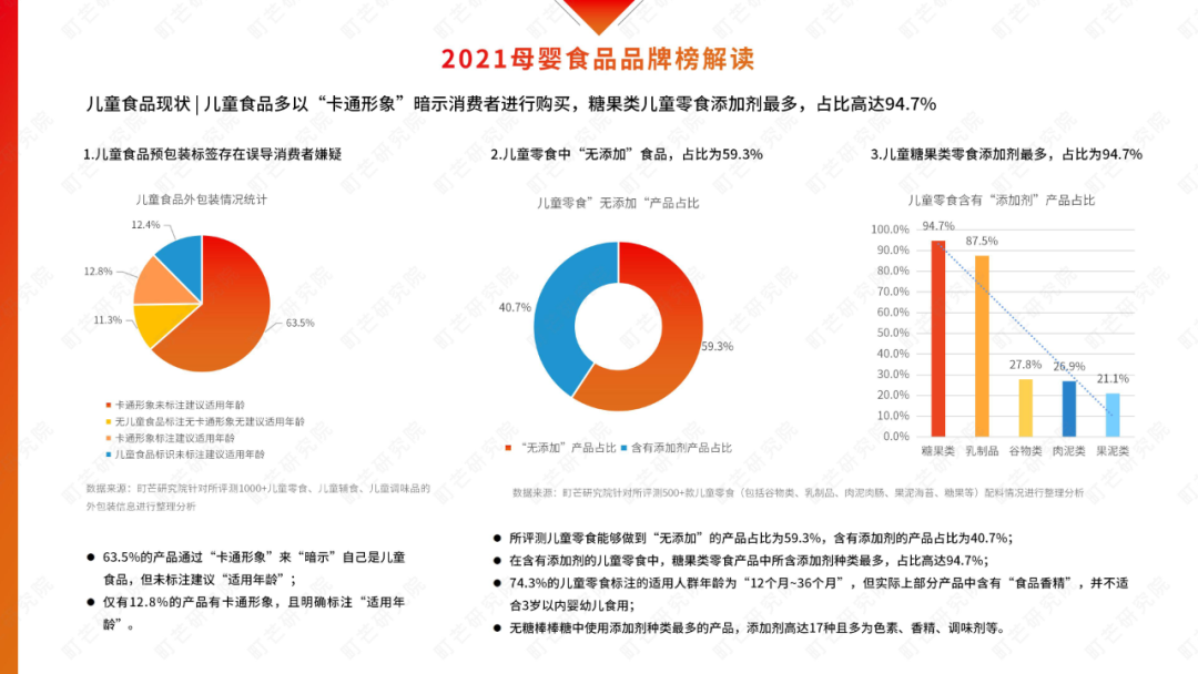 2022食品新趋势深度解读