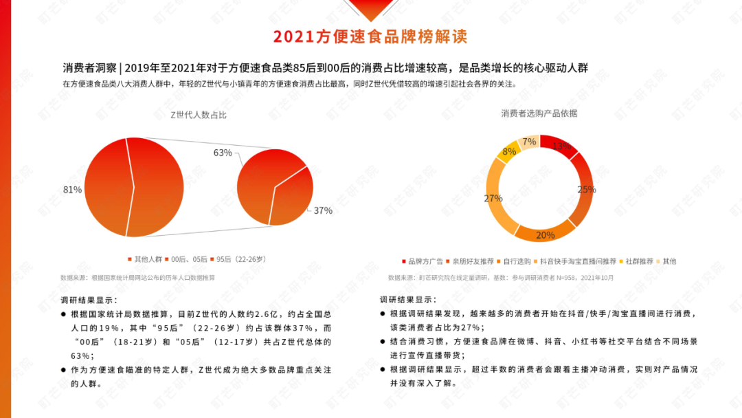 2022食品新趋势深度解读