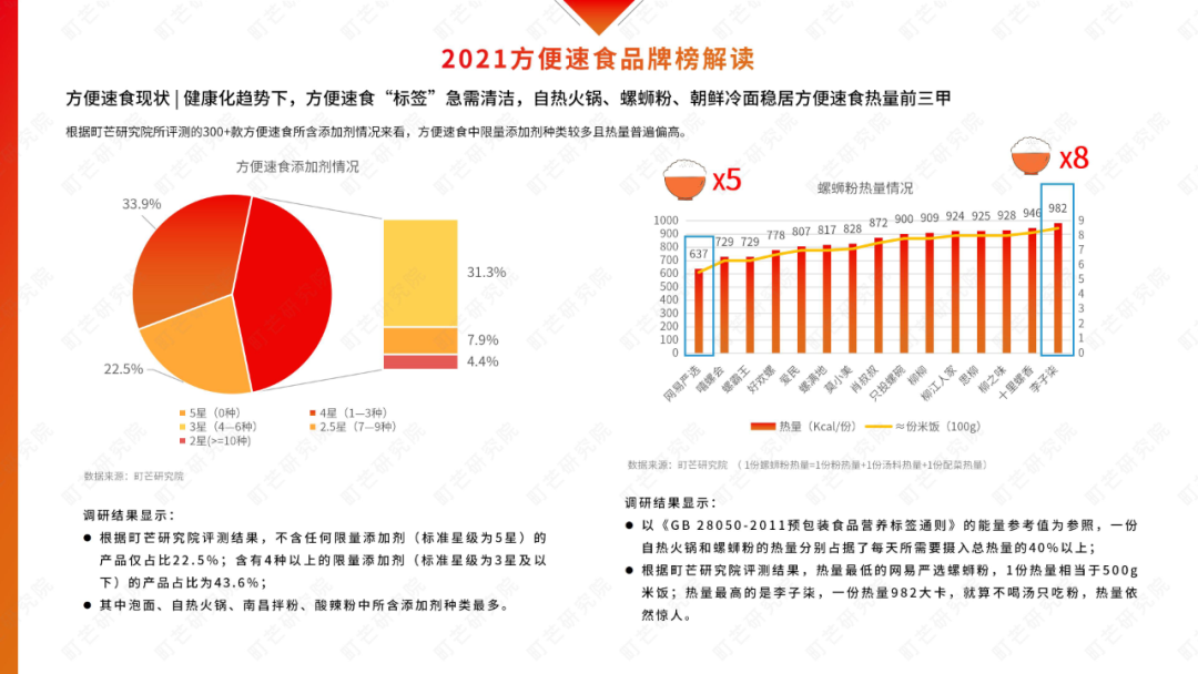 2022食品新趋势深度解读