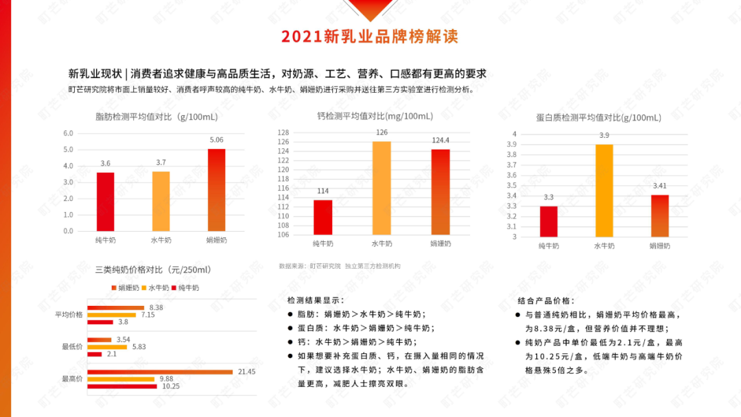 2022食品新趋势深度解读