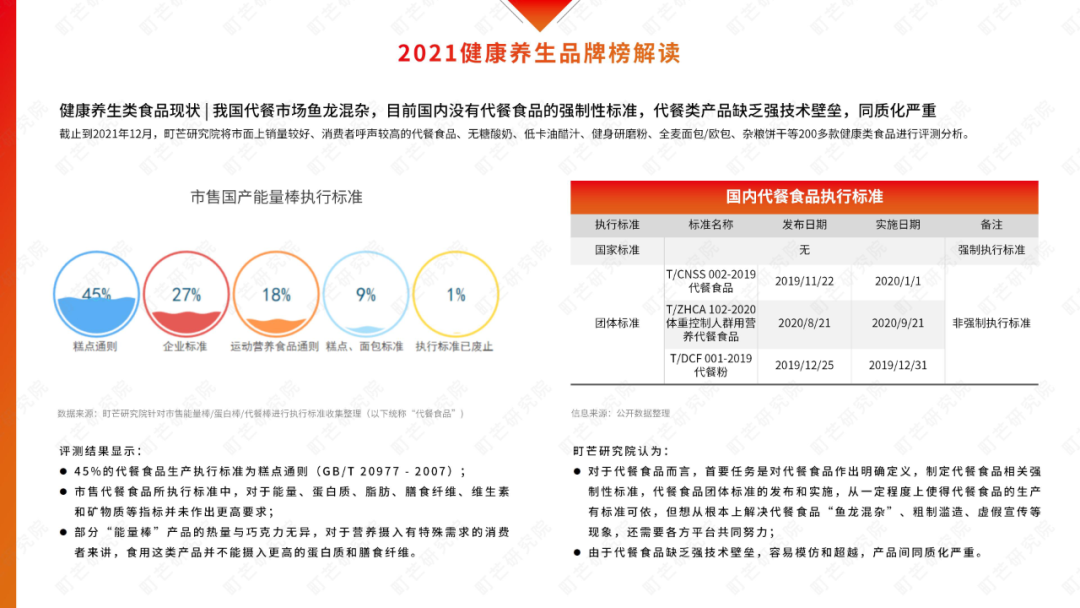 2022食品新趋势深度解读