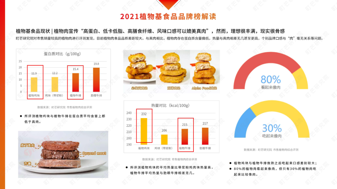 2022食品新趋势深度解读