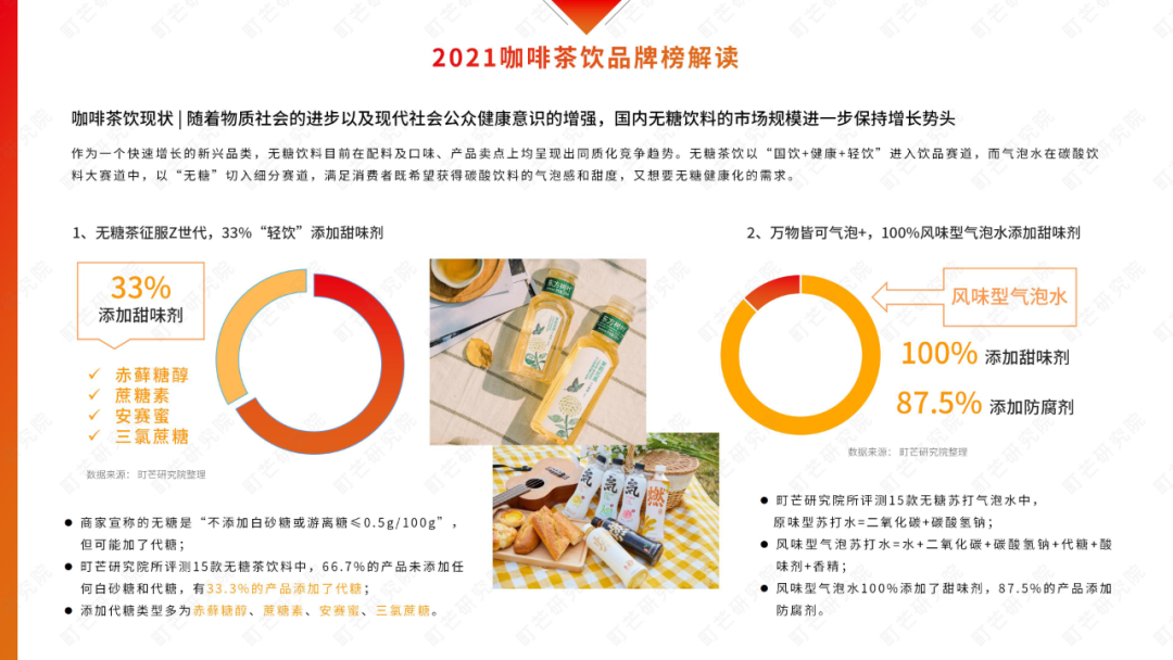 2022食品新趋势深度解读