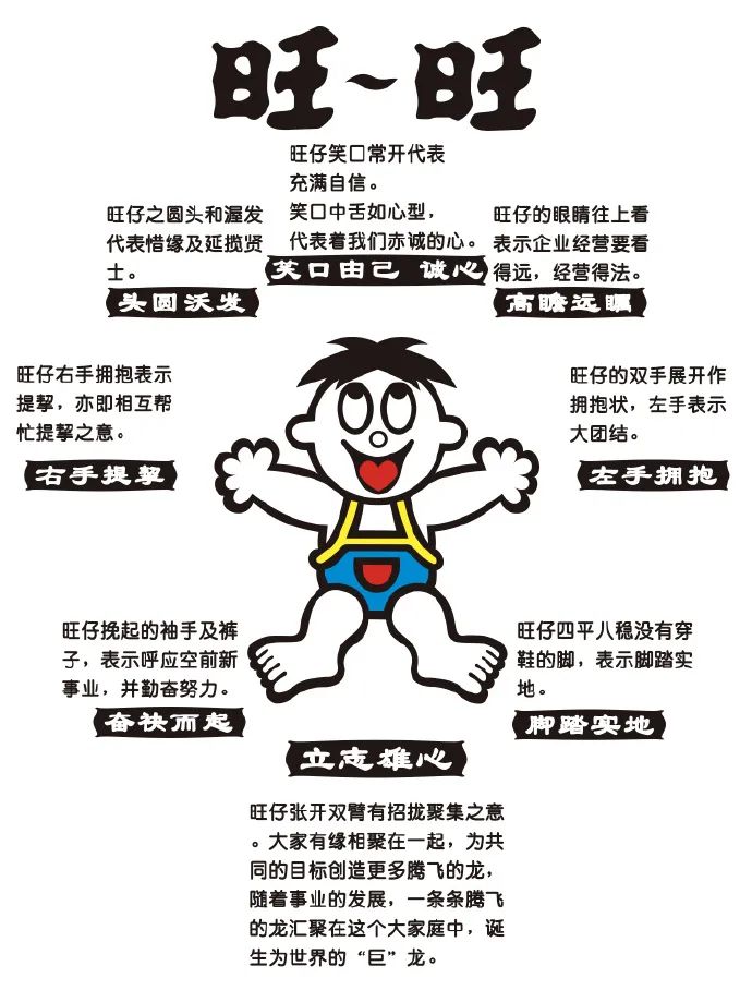 蔡衍明:旺旺名字的由来,“日日为王”!