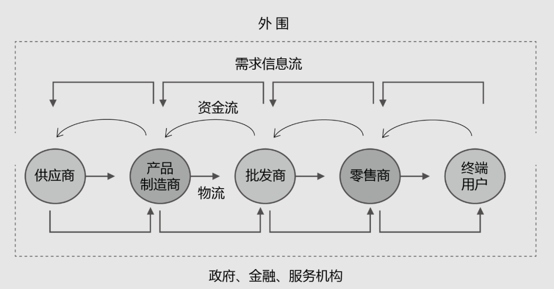 这回你总该相信“流量是个屁”了吧？